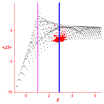 Peres lattice <J3>